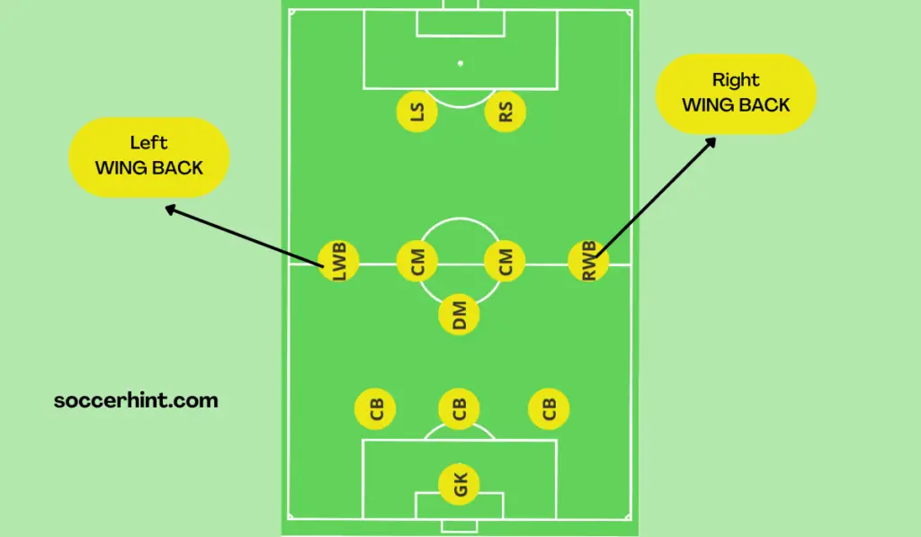 wing-back position in football