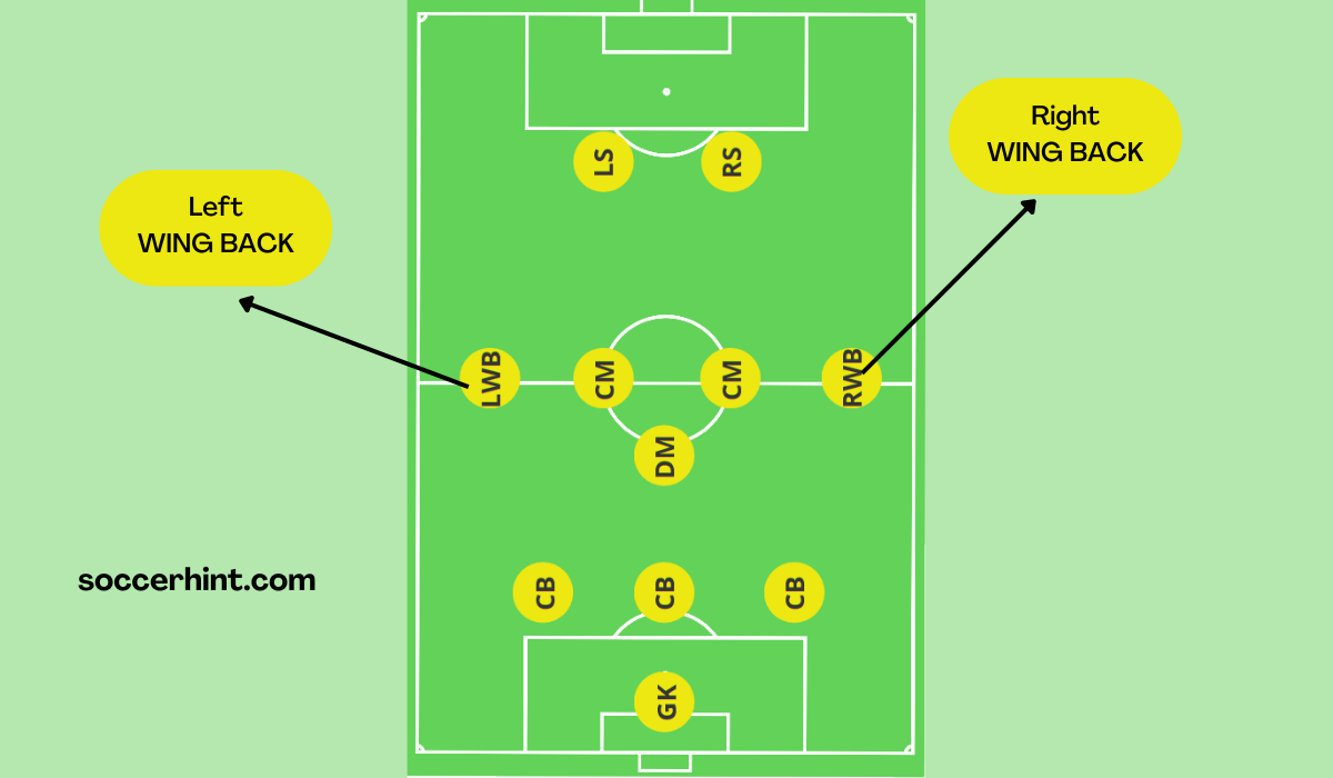 WingBack In Football The Comprehensive Guide To the Position