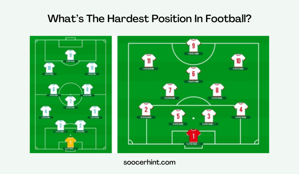 Hardest Position In Soccer Data Insights Into The Challenge 