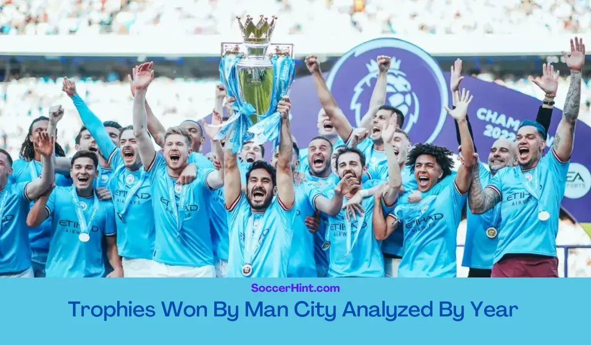 Total Trophies Won by Man City by year