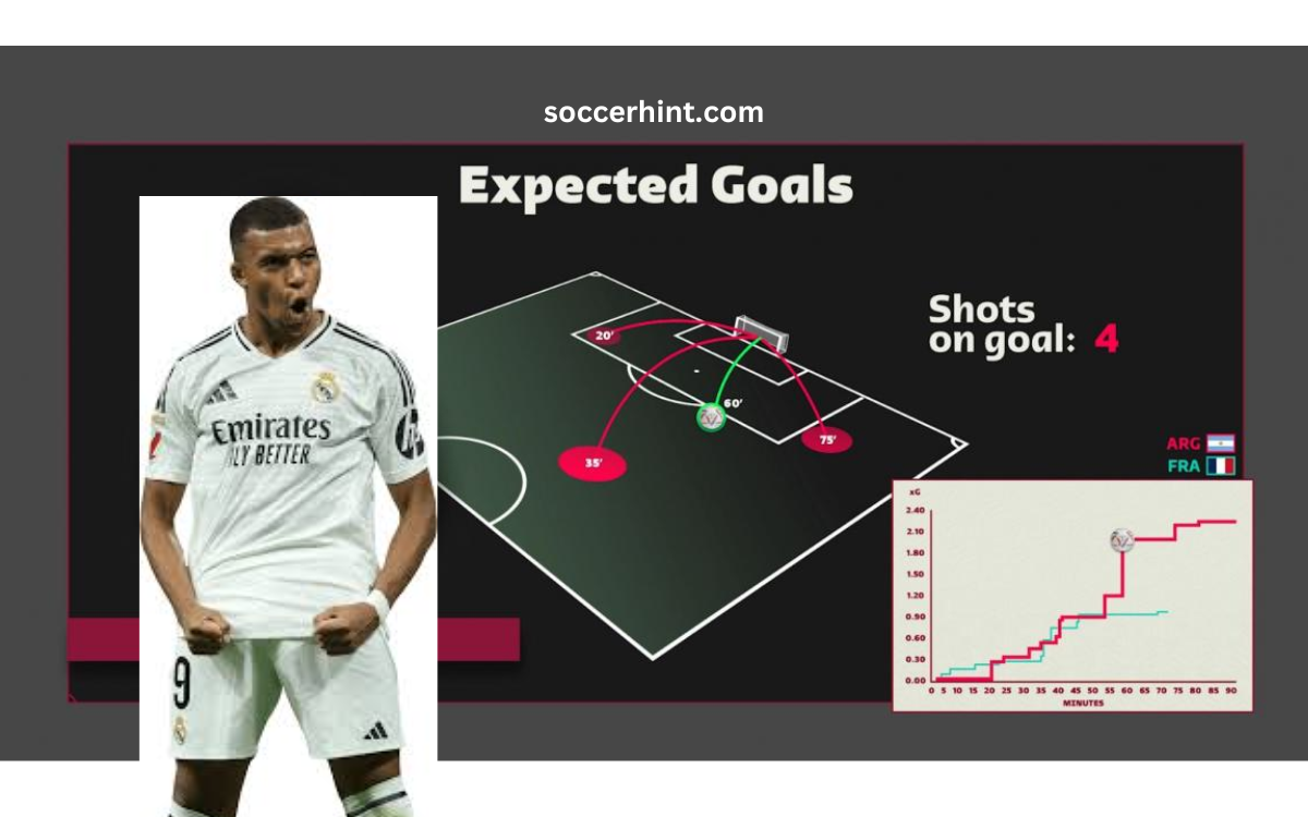 Expected Goals xG